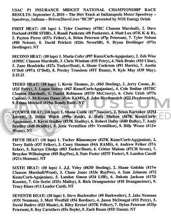 Results  page 1