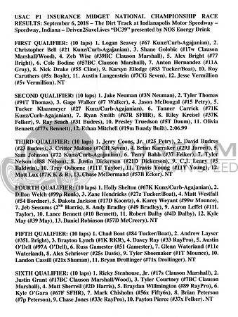Results  page 1